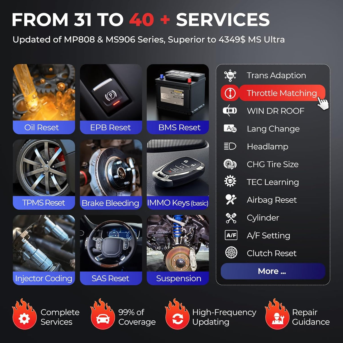 Autel MaxiPro MP900TS  All System Diagnostic Scanner with TPMS Relearn Programming FairTools