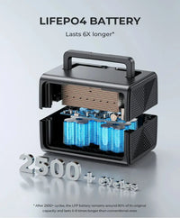 BLUETTI EB3A Portable Power Station | 600W | 268Wh - FairTools