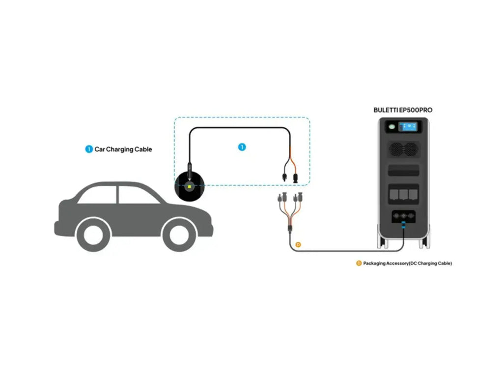 Car Charging Cable For BLUETTI EB3A/EB70/B80/B230/B300/EP500Pro