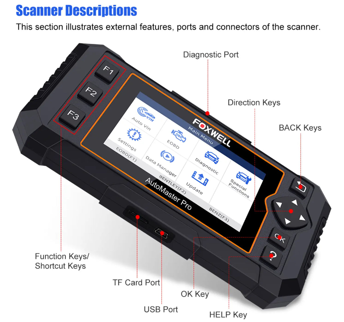 OBD2 EOBD Automotive Scanner