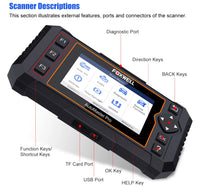 OBD2 EOBD Automotive Scanner