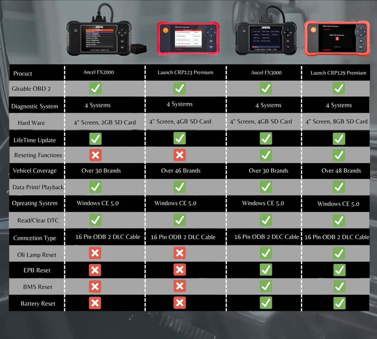 Launch crp123 premium scan tool