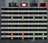 Launch crp123 premium scan tool