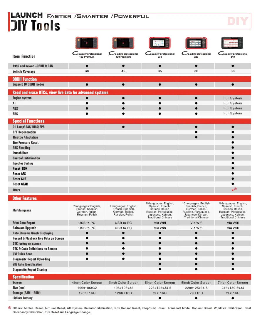 Launch crp123 premium scan tool
