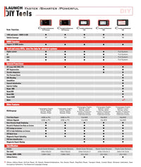 Launch crp123 premium scan tool