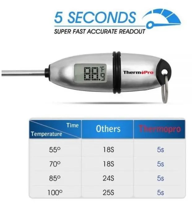 ThermoPro TP02S Instant Read Meat Thermometer Digital Cooking Food Thermometer