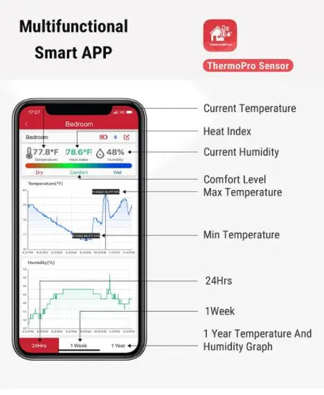 ThermoPro TP-59 Bluetooth Hygrometer Thermometer, 260FT