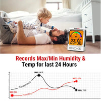 ThermoPro TP52W Digital Hygrometer Indoor Thermometer and Humidity Monitor - FairTools