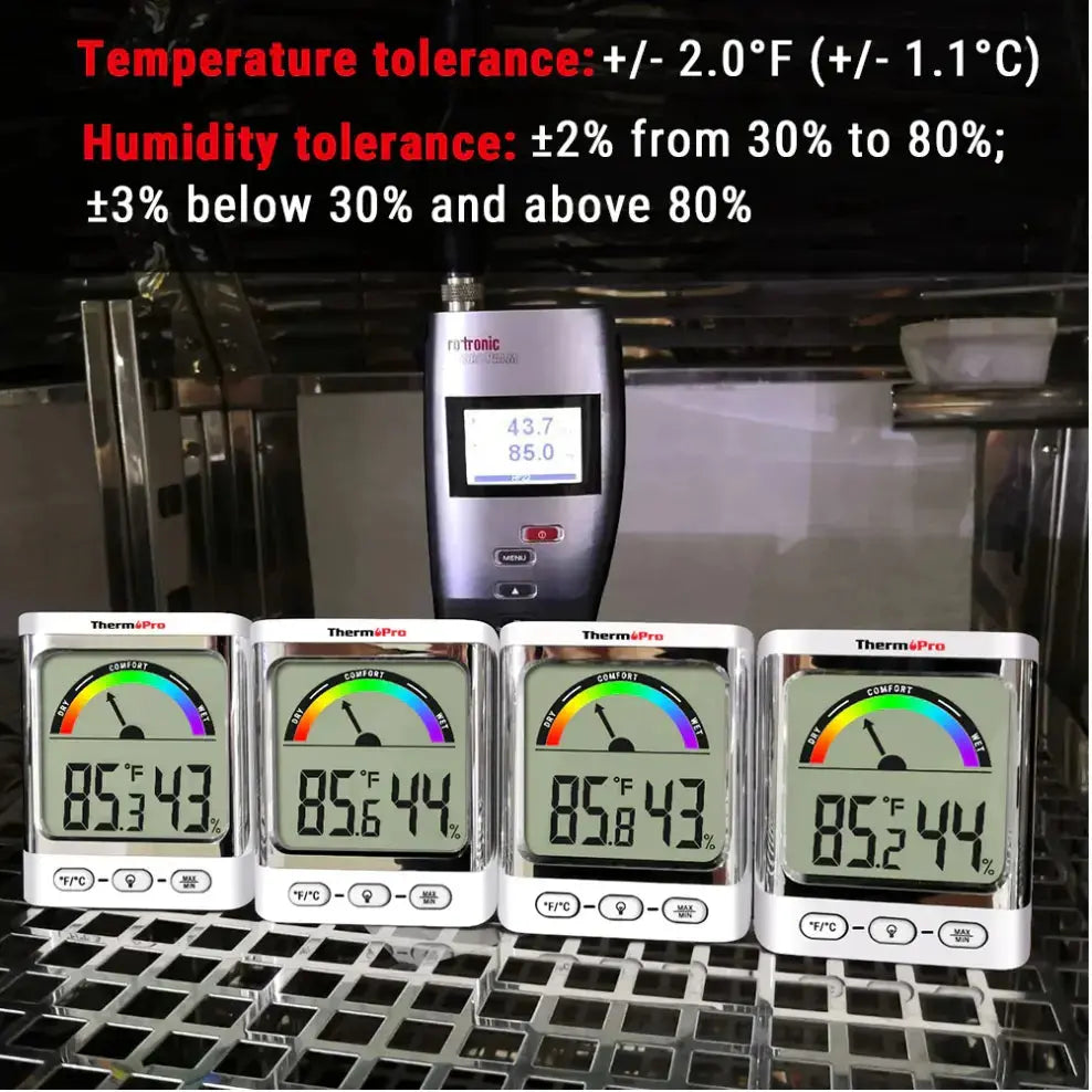 ThermoPro TP52W Digital Hygrometer Indoor Thermometer and Humidity Monitor - FairTools