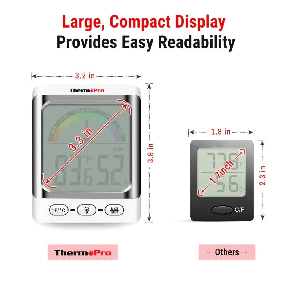 ThermoPro TP52W Digital Hygrometer Indoor Thermometer and Humidity Monitor - FairTools
