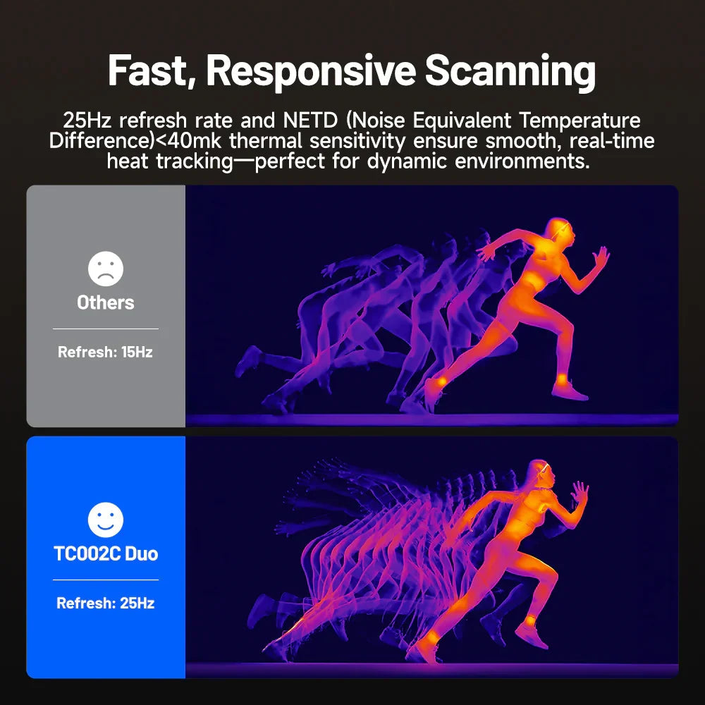 TOPDON TC002C Duo Thermal Camera USB-C iPhone & Android Topdon
