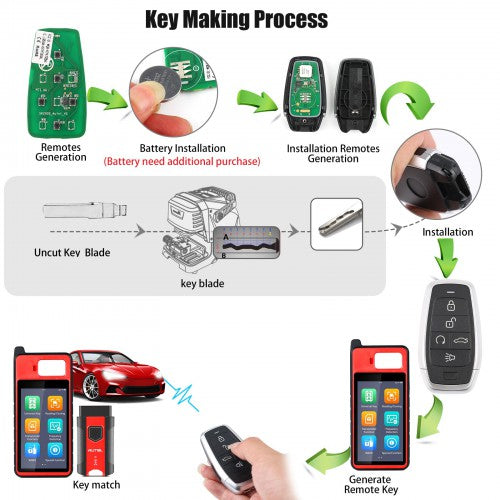 AUTEL IKEYAT005BL 5 Buttons Universal Smart Key(Remote Start/Trunk) 5Pcs/set Autel