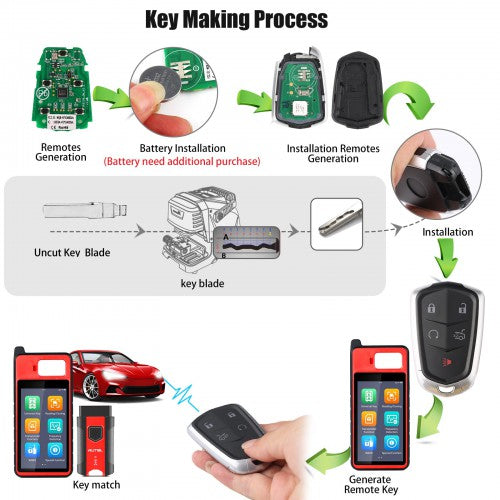 AUTEL IKEYGM005AL GM Cadillac 5 Buttons Universal Smart Key 5Pcs/set Autel