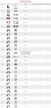 OBDSTAR MarineMaster A+B+C+D Full Version Marine Diagnostic Tool for Jet Ski/ Outboard/ Inboard/ Generator Obdstar