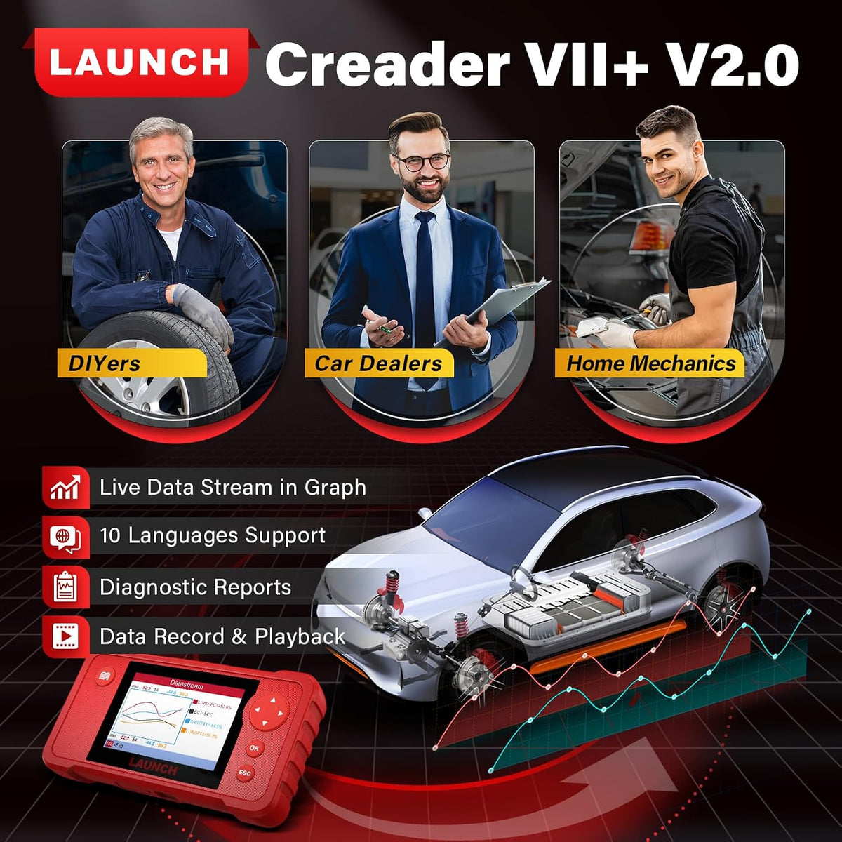 LAUNCH Creader VII+ V2.0 OBD2 Diagnostic Scanner LAUNCH