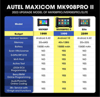Autel MaxiCOM MK908 Pro II MK908P II: 2023 J2534 Reprogramming Tool as MaxiSYS MS908S Pro II, Elite II PRO, MSUltra MS919, J2534 Pass-Thru, OE Coding, 36 Service 150 Makes, Active Test, OS 10, 4+128G - FairTools