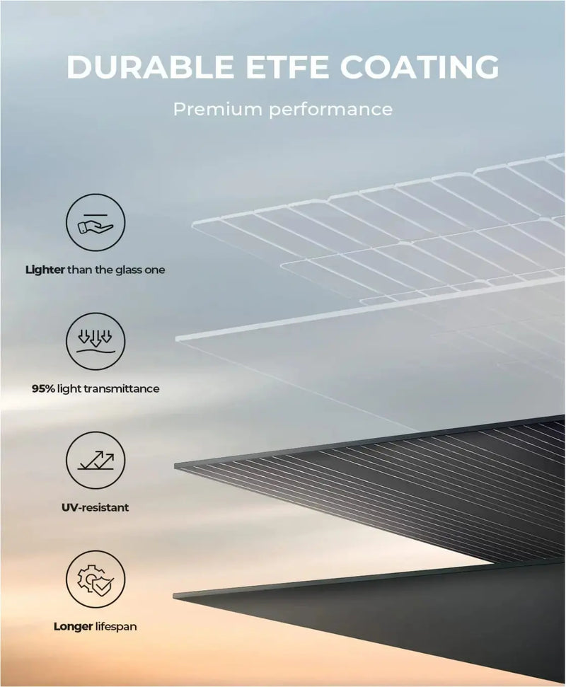 BLUETTI PV120 Portable Solar Panel | 120W - FairTools