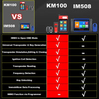 Best MaxiIM KM100 KM100E Diagnostic Autel Scanner Key Programming Tool - FairTools