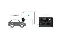 Car Charging Cable For BLUETTI EB3A/EB70/B80/B230/B300/EP500Pro BLUETTI