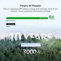 EcoFlow DELTA 2 Max Portable Power Station | 2400W | 2048Wh EcoFlow
