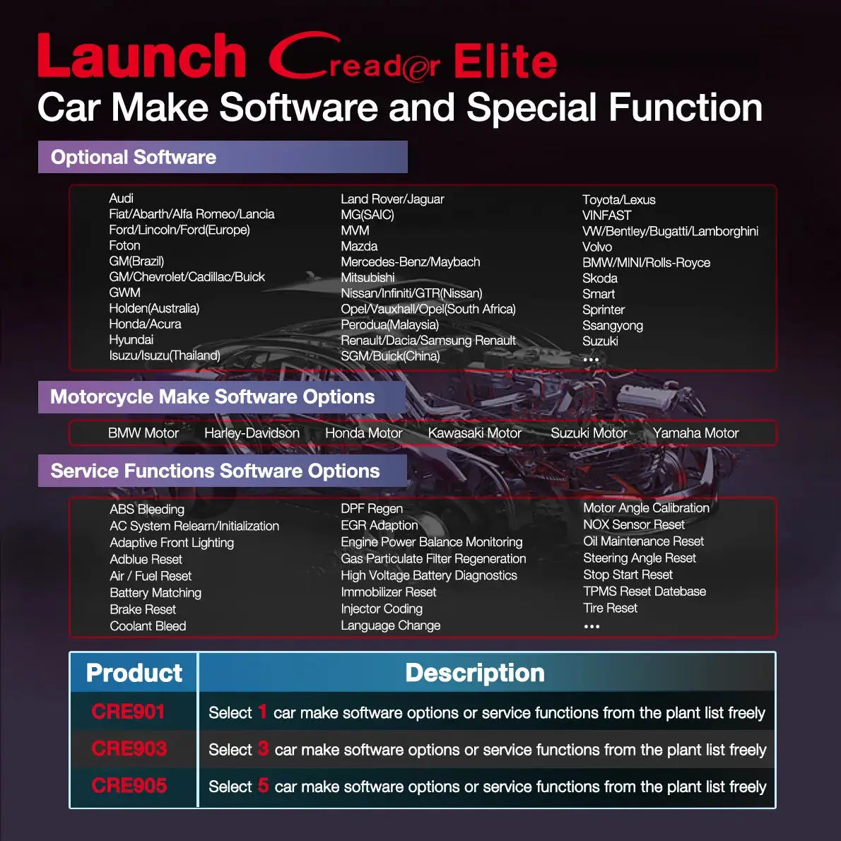 Launch CRE901 Car Scan Tool Creader Elite Full System Diagnostic OBD2 Scanner - FairTools