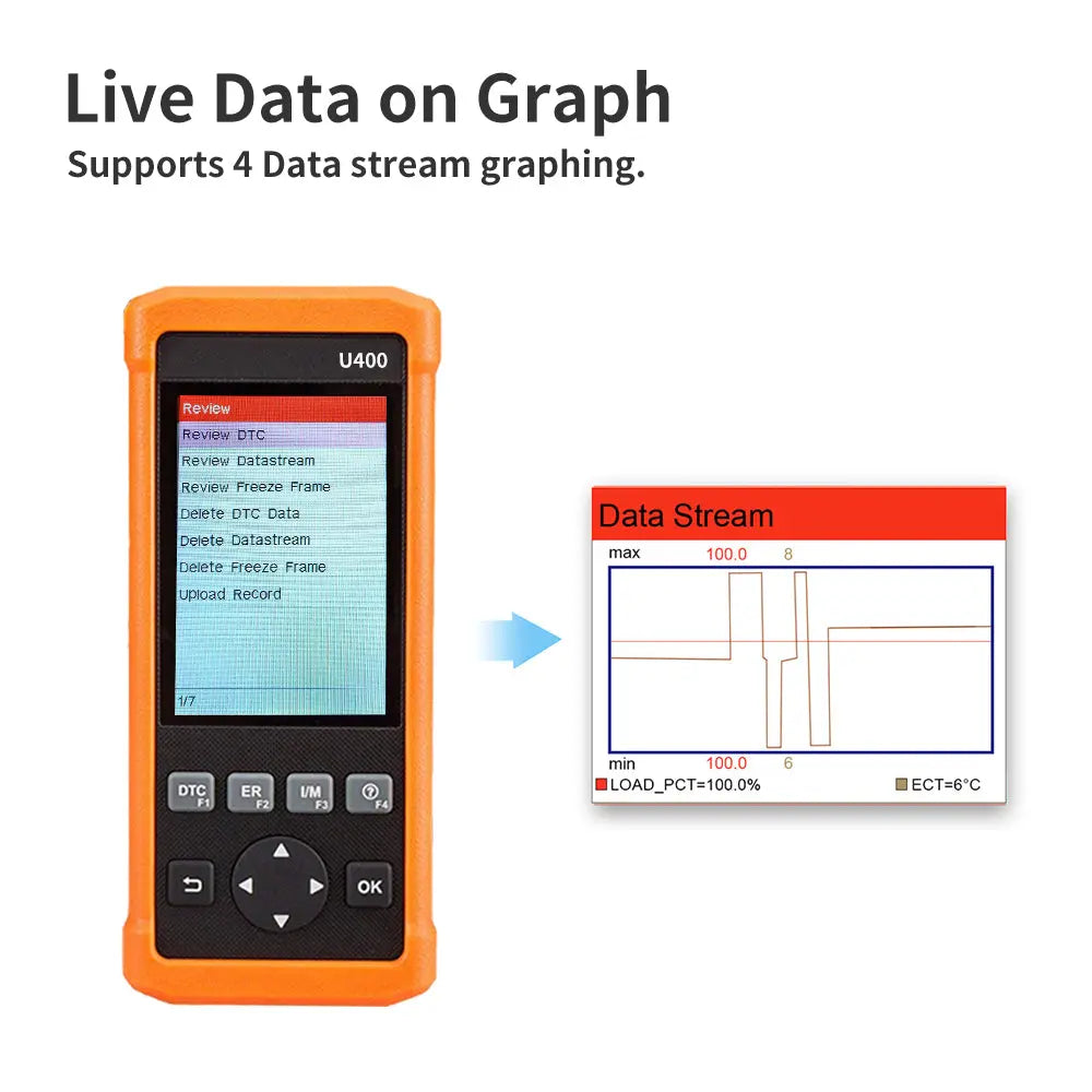 Live data on Graph -  OBD2 Automotive Scanner Code Reader Diagnostic  Tools