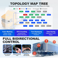 LAUNCH X431 PRO3 LINK SmartLink Commercial Vehicle Diagnostic Tool Launch