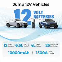 TOPDON V1500 12V 1500A Car Jump Starters FairTools