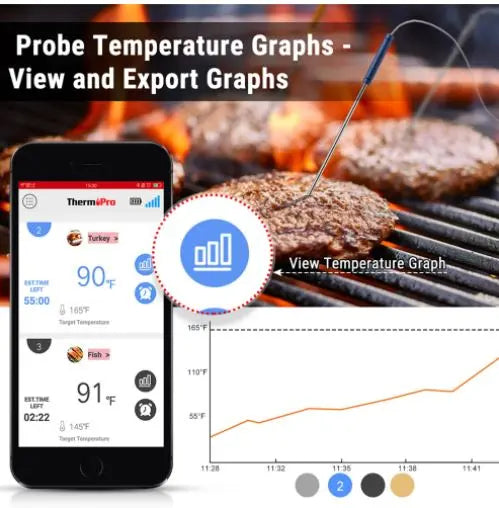 ThermoPro TP25 4 Probe Bluetooth Meat Thermometer with 500 Feet Range! - FairTools ThermoPro TP25 4 Probe Bluetooth Meat Thermometer with 500 Feet Range!