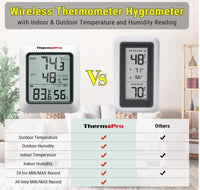 ThermoPro TP60S Wireless Digital Indoor Outdoor Thermometer Humidity Monitor - FairTools ThermoPro TP60S Wireless Digital Indoor Outdoor Thermometer Humidity Monitor