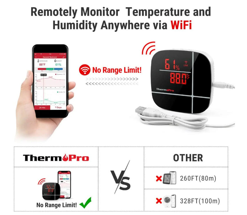 ThermoPro TP90 WiFi Thermometer Wireless Home Temperature ThermoPro