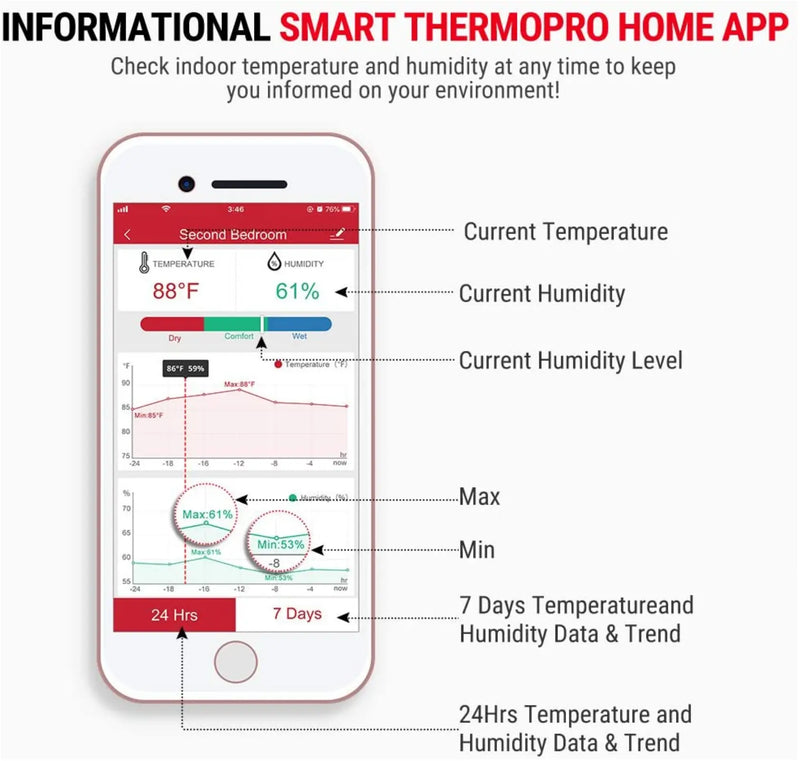 ThermoPro TP90 WiFi Thermometer Wireless Home Temperature ThermoPro