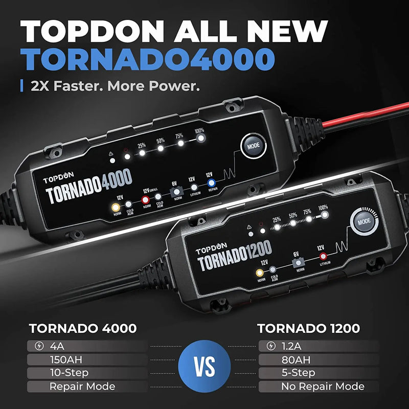 Topdon T4000 6v - 12v Intelligent Battery Charger & Maintainer - FairTools Topdon T4000 6v - 12v Intelligent Battery Charger & Maintainer