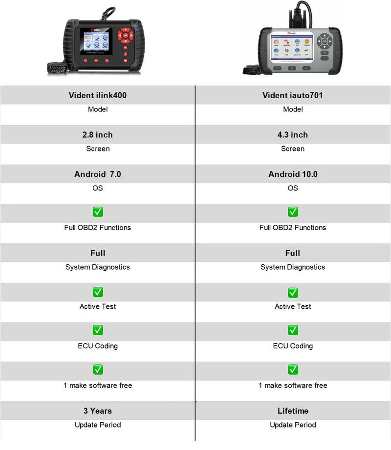 Vident iAuto 701 Automotive Car Computer Tester Engine OBDII Car Scan Tool Vident