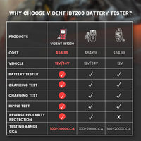 Vident iBT200 Tester, 12V Car Battery Tester, 24V Battery Load Tester Vident