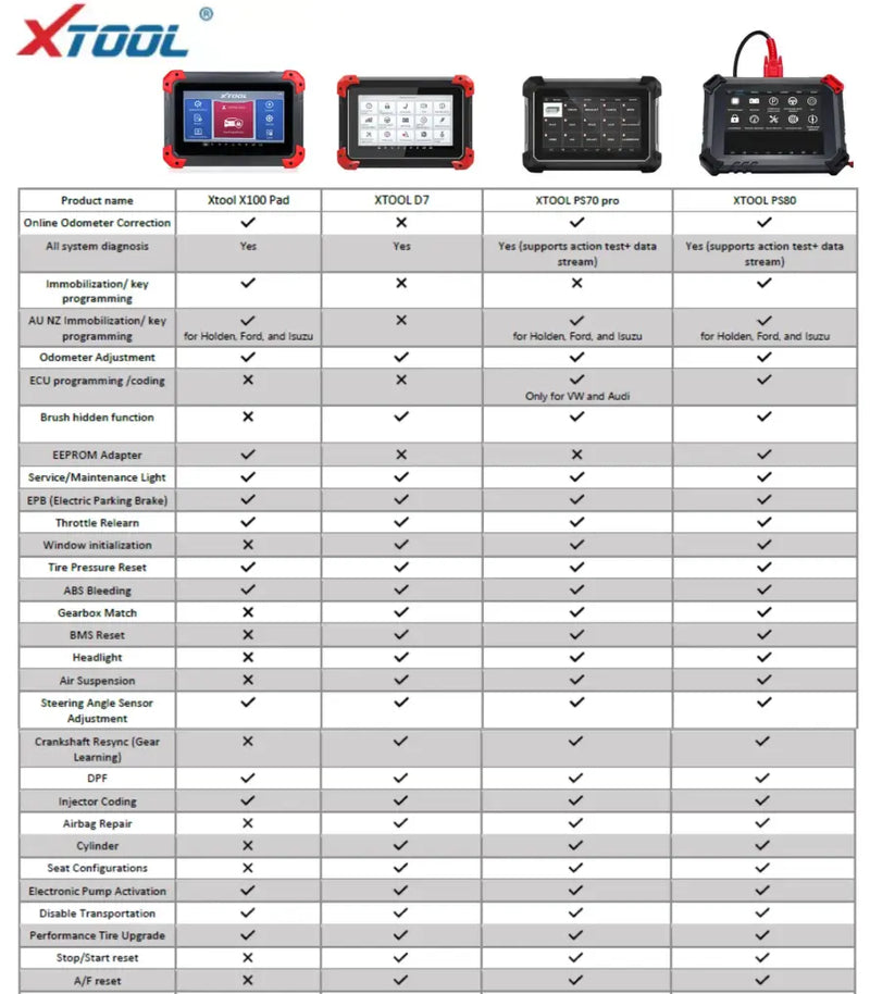 XTOOL PS80 OBD2 Full System Diagnostic car scan tool, Auto Key Programmers, ECU Coding Xtool