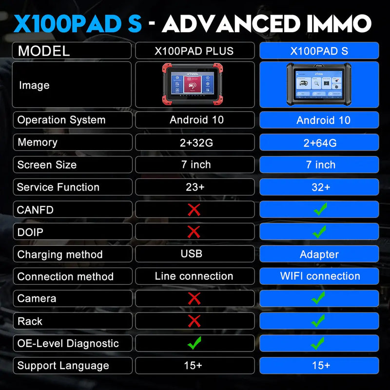 Xtool X100 PADS Auto Key Programmer Full system diagnostic Scanner Xtool