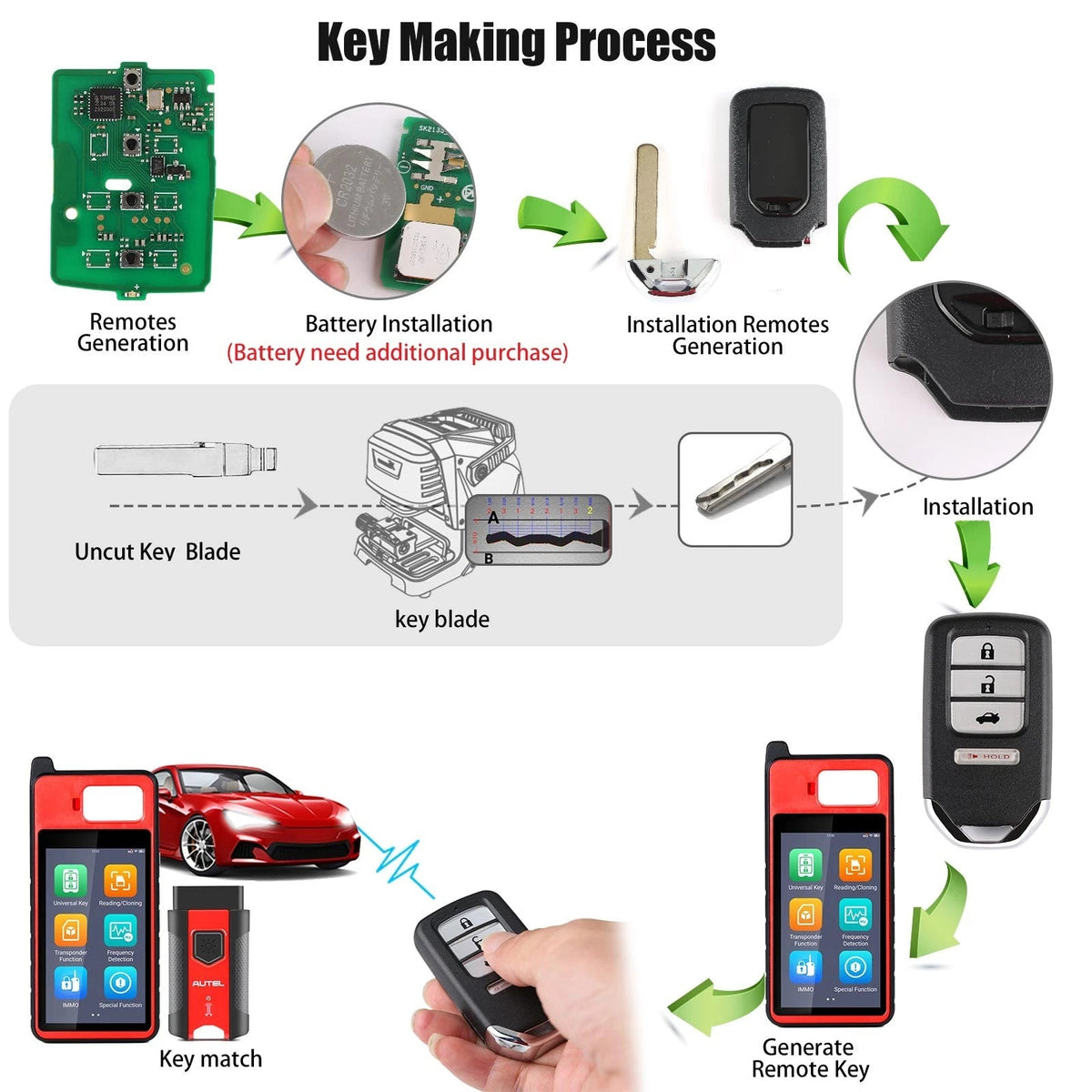 AUTEL IKEYHD004AL Honda 4 Buttons Universal Smart Key 5Pcs/Set FairTools