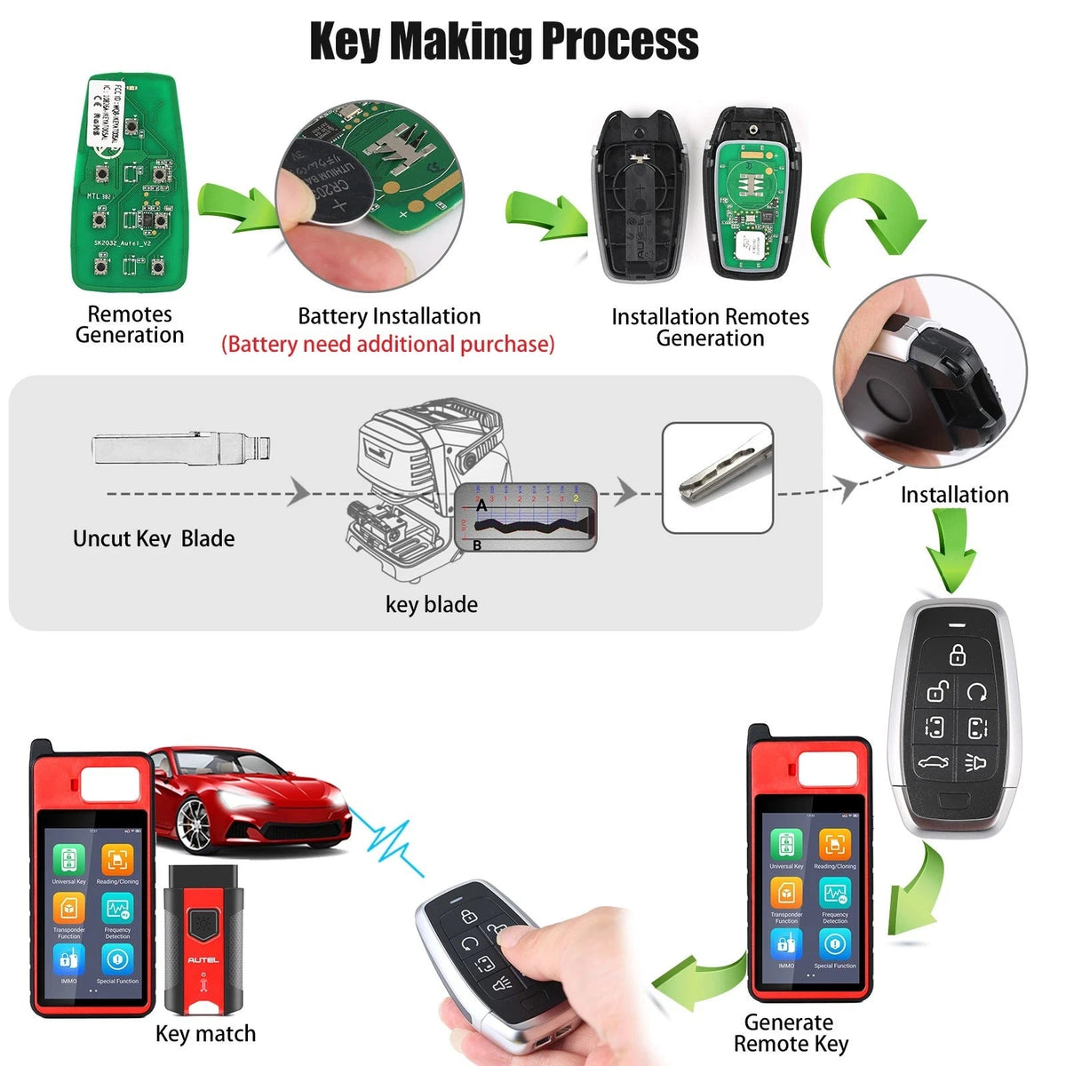 AUTEL IKEYAT007AL 7 Buttons Independent Universal Smart Key 5Pcs/Set FairTools