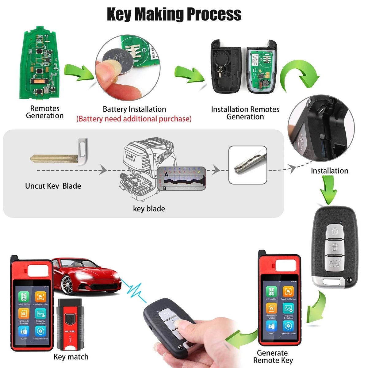 AUTEL IKEYHY003AL Hyundai 3 Buttons Universal Smart Key 5Pcs/Set Autel